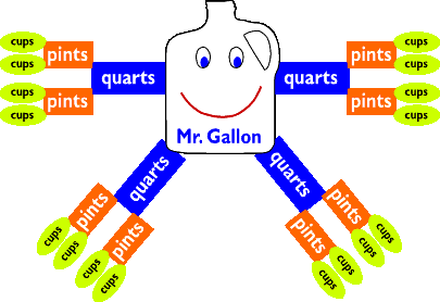 Mr. Gallon
